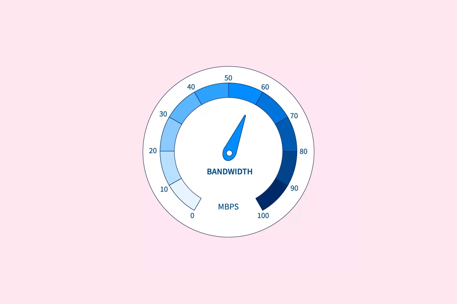 Bandwidth (Bant Genişliği) Nedir? (Hosting)