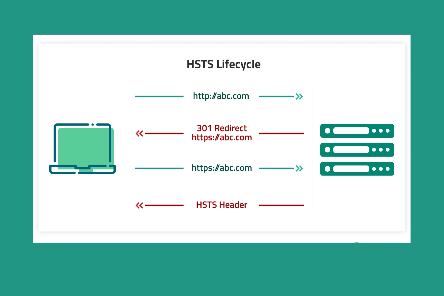 HSTS Nedir, Nasıl Kapatılır? (HSTS Hatası Nasıl Düzeltilir?)