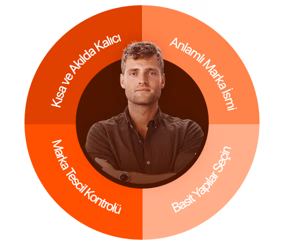 Mükemmel Bir Domain Nasıl Seçilir?